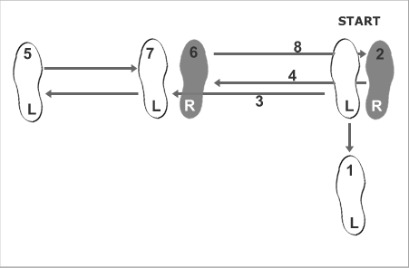 Basic Jive steps for men