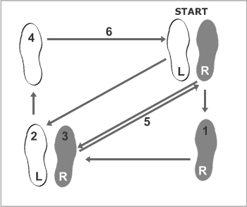 Basic Rumba steps For lady
