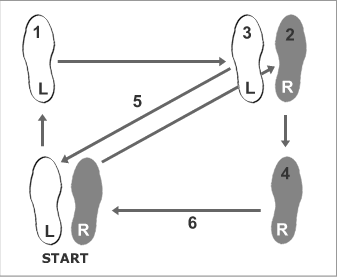 Basic Rumba steps for men