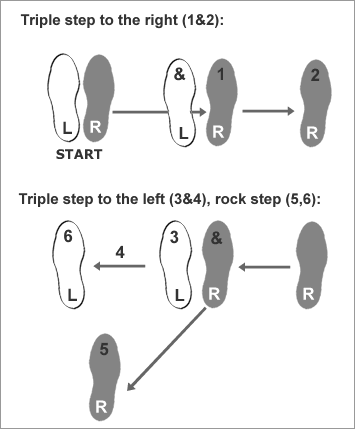 Basic Swing steps for women