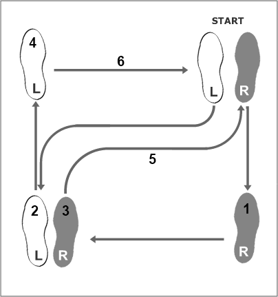 Waltz box step for women