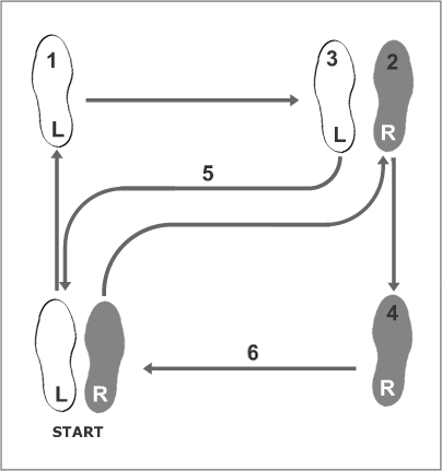 Waltz box step for men